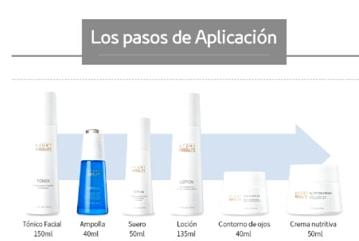 Hay un total de 6 productos en la línea de “Absolute CellActive”: El Tóner, la Ámpula, el Suero, la Loción, el Complejo de Ojos y la Crema Nutritiva.