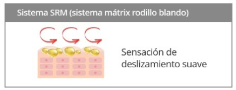 Cuidado del equilibrio entre aceite y agua de la piel.  - Los nutrientes irrumpen tras la aplicación a través del sistema SRM y se adhieren suavemente a la piel.   - Recarga la piel con un complejo de hidratación y aceite para humectación concentrada